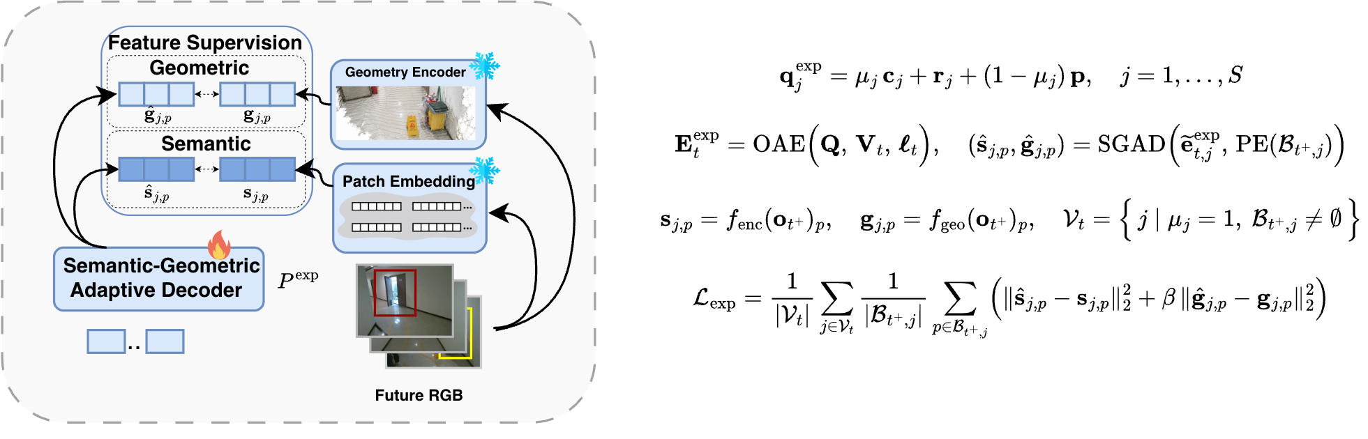Explicit landmark modeling component.