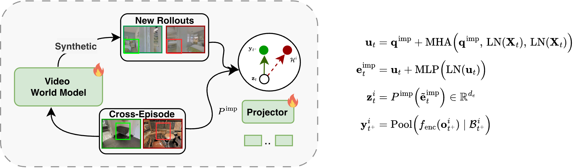 Implicit navigation-state modeling component.