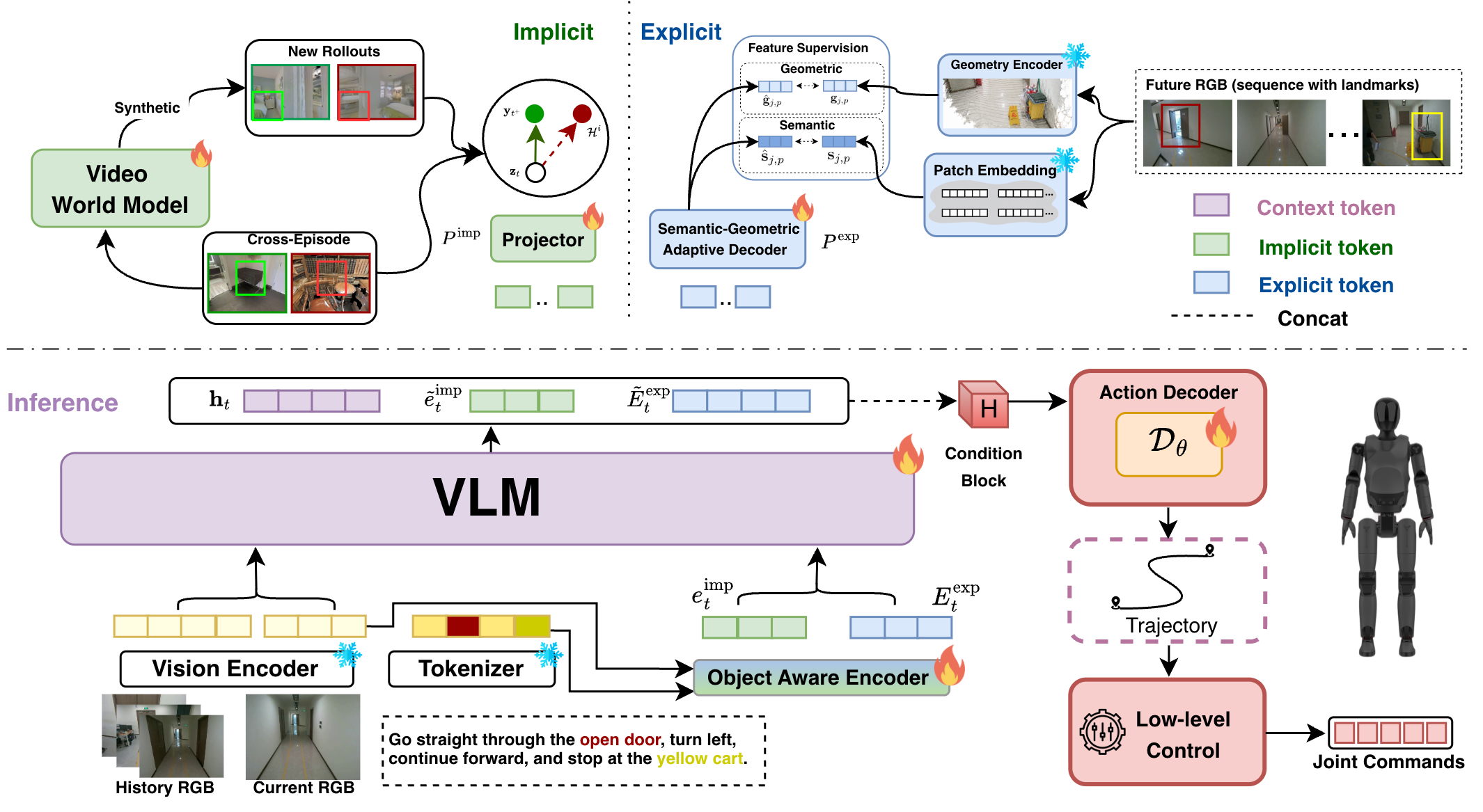 FINE method overview.